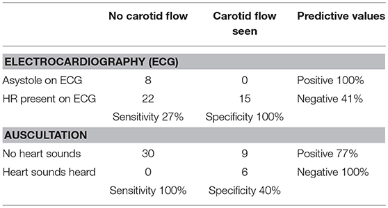 Asystole meaning