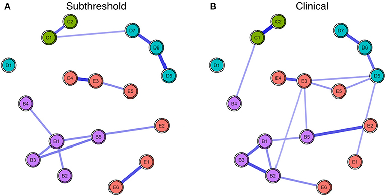 symptom network analysis definition symptom network analysis definition