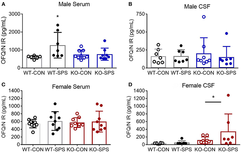 Frontiers Sex Differences In Nociceptin Orphanin Fq