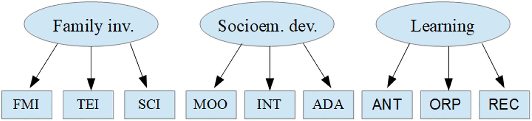www.frontiersin.org