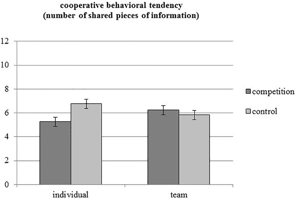 Team Sports vs. Individual Sports