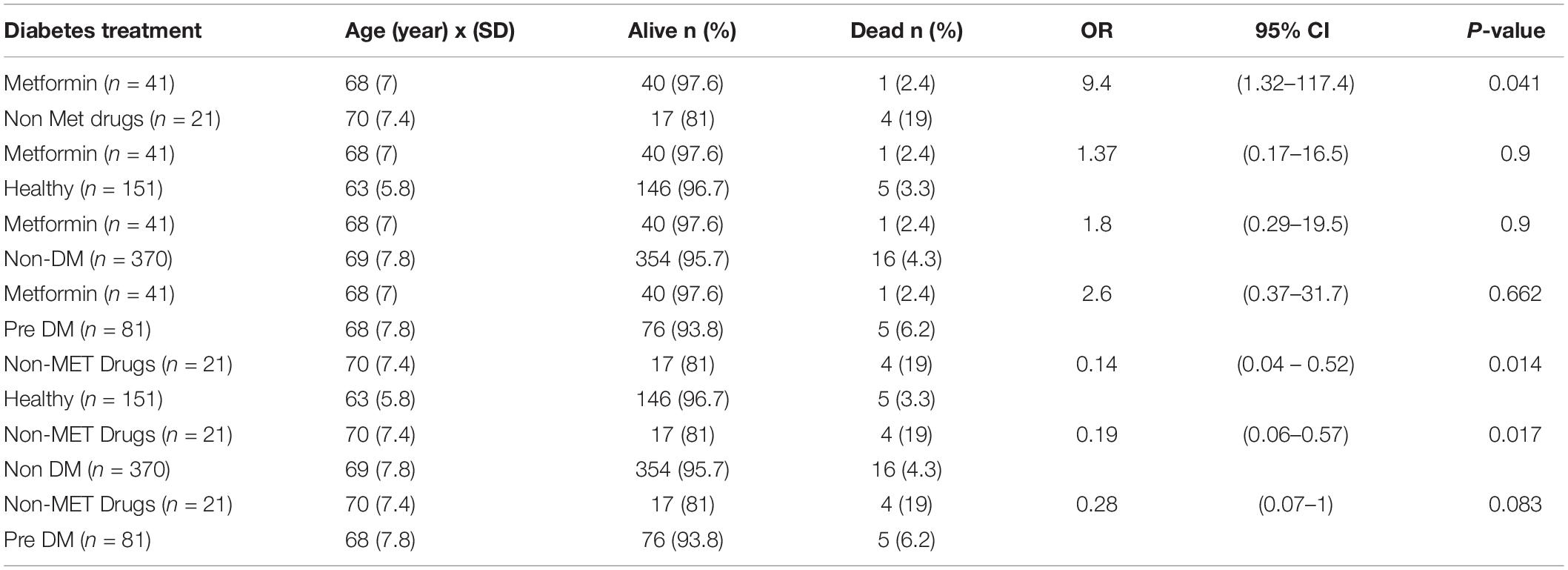 Fructosamine Levels Chart