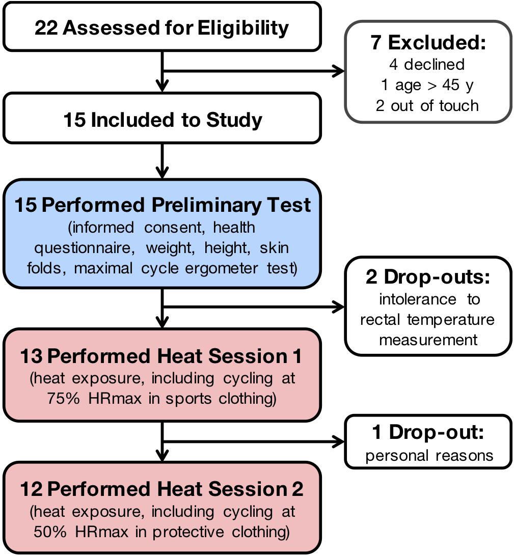 Rectal Temperature Chart