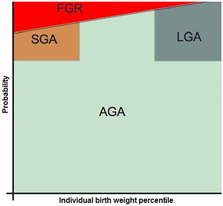 Lga Sga Chart