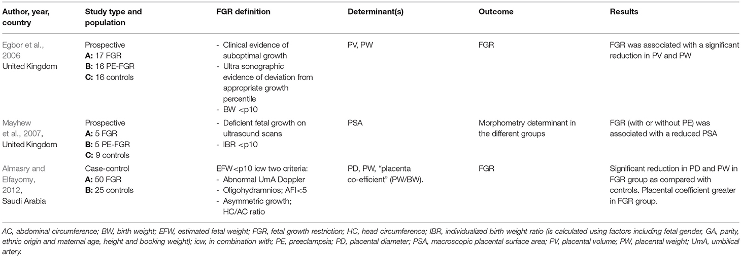 Ultrasound Chart For Fetal Growth