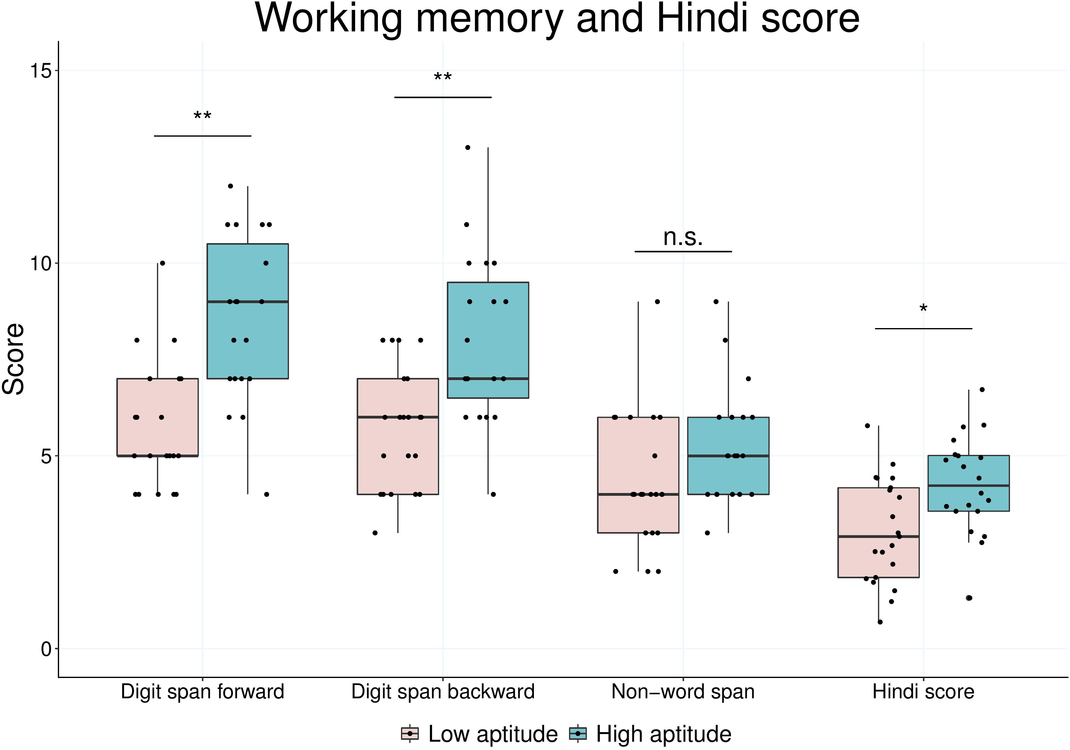 Frontiers Auditory Cortex Morphology Predicts Language Learning