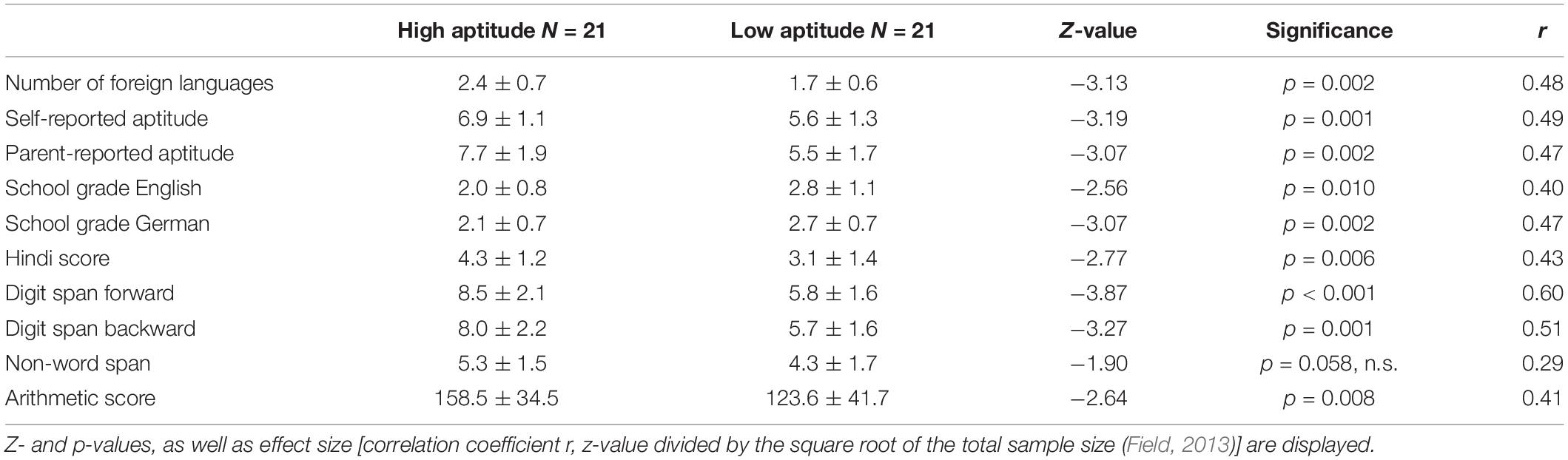 frontiers-auditory-cortex-morphology-predicts-language-learning-potential-in-children-and