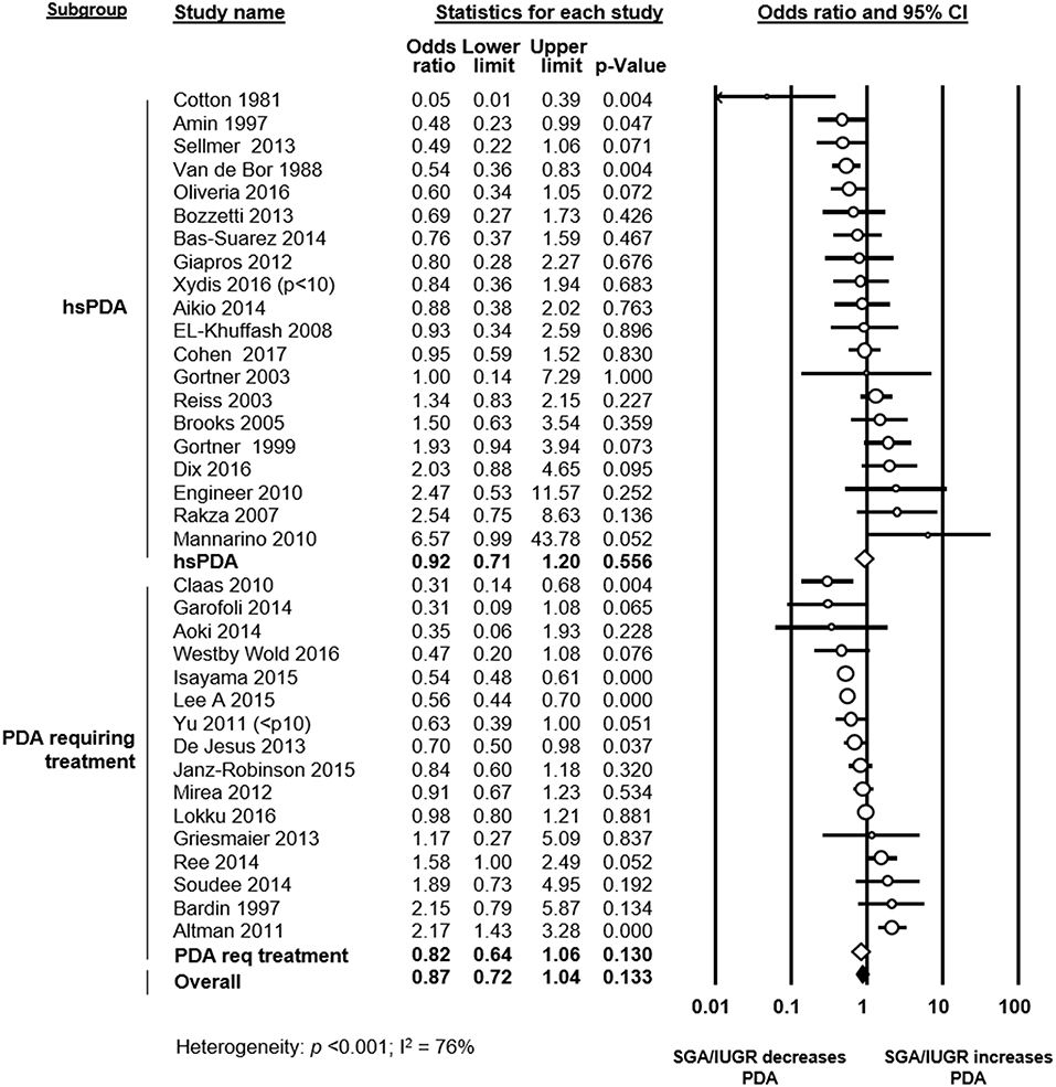 Iugr Percentile Chart