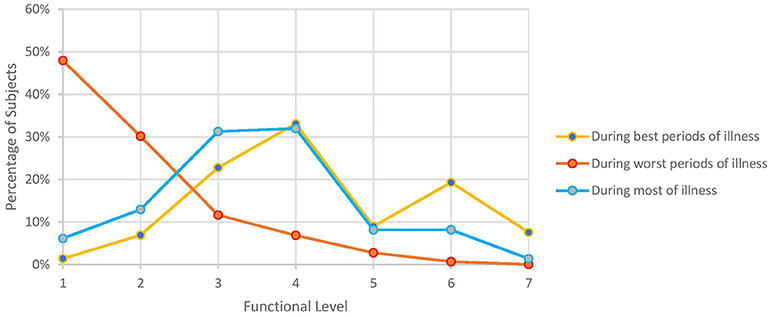 prostatitis and chronic fatigue syndrome