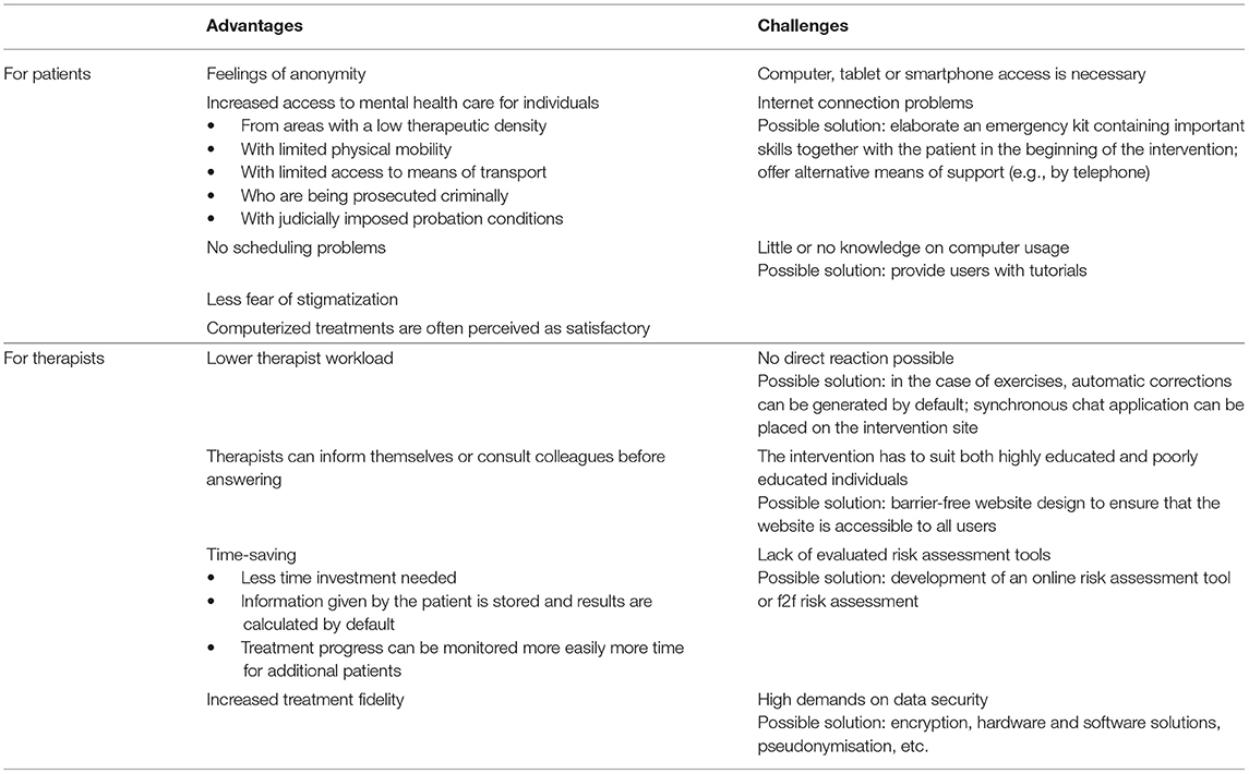 Frontiers - Web-Based Health Services in Forensic Psychiatry: A Review of the Use of the ...