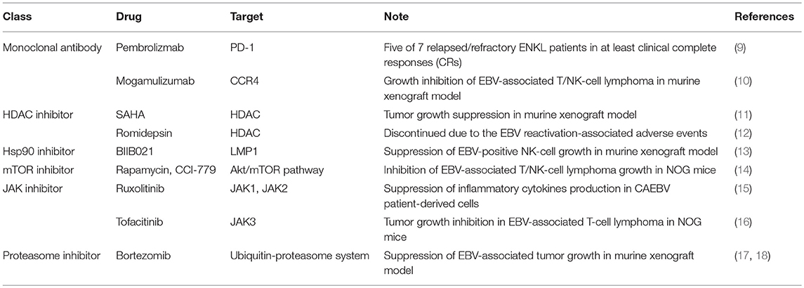 Frontiers | Challenges in Managing EBV-Associated T- and NK-Cell  Lymphoproliferative Diseases