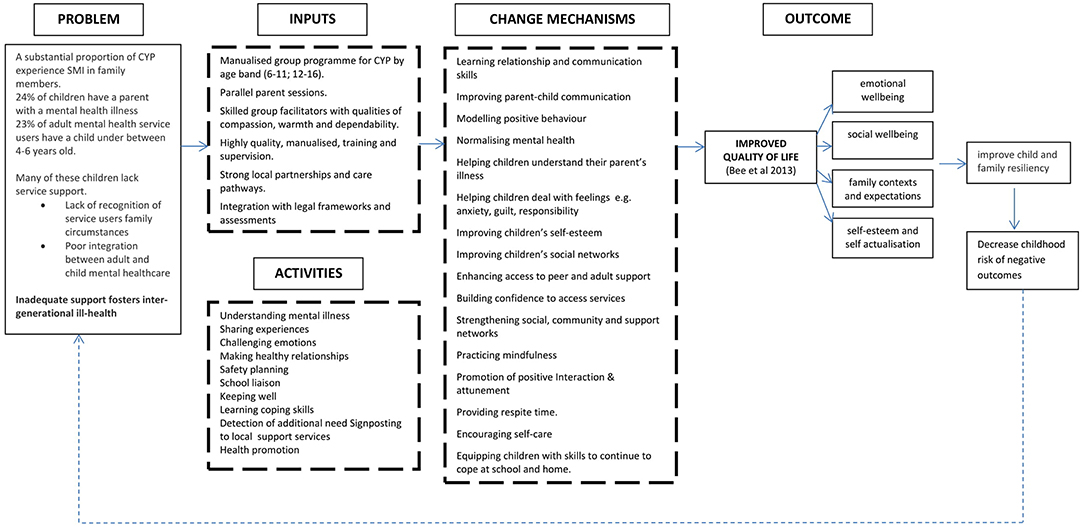 how to improve child mental health