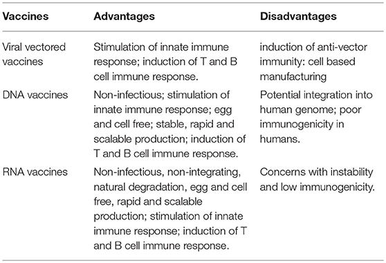 Vaccine Components Chart