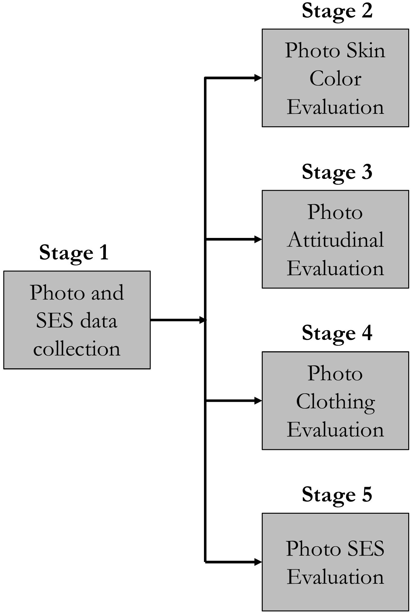 ascribed status sociology