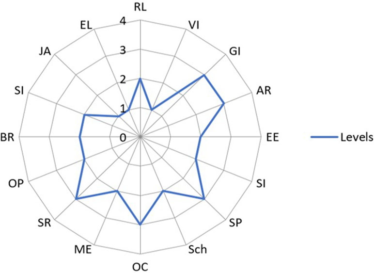 Full article: Psychomotor, cognitive, and socio-emotional developmental  profiles of children with Rubinstein-Taybi Syndrome and a severe  intellectual disability