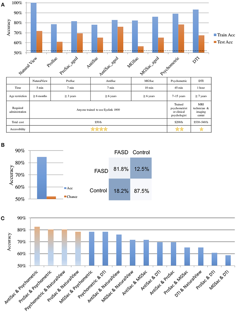 fetal alcohol syndrome statistics