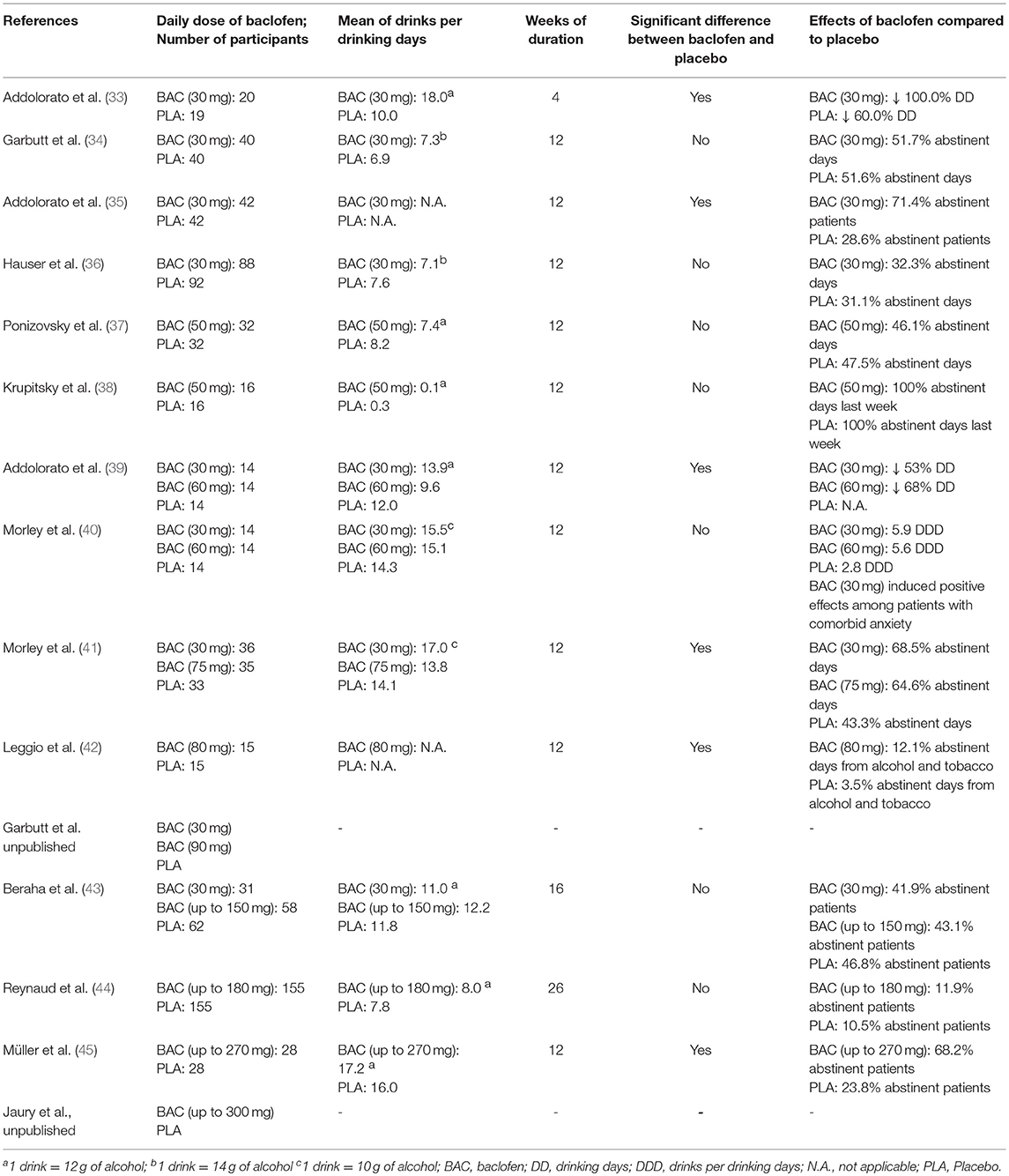 Progressive Effects Of Alcohol Chart