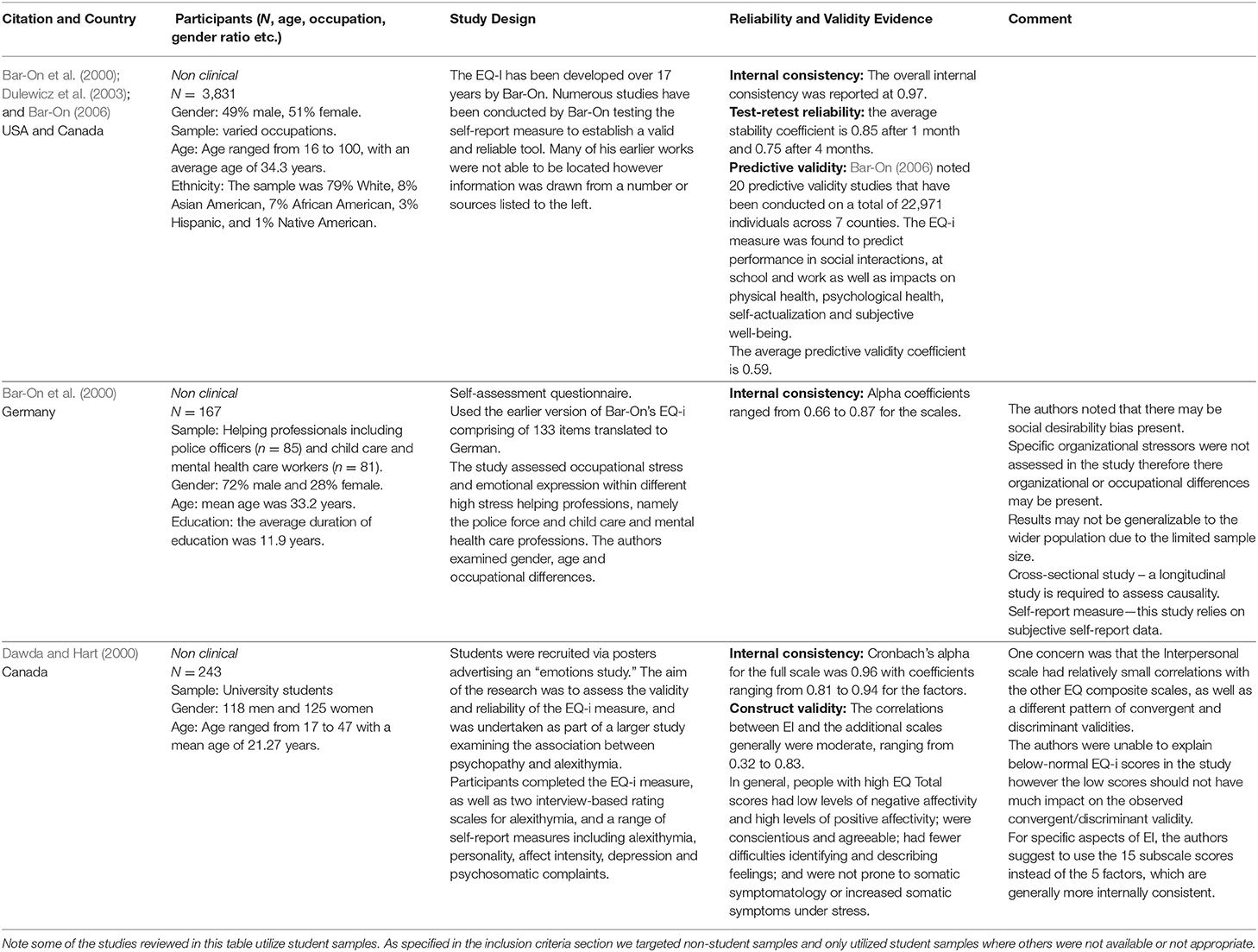 Frontiers | The Measurement of Emotional Intelligence: A Critical ...