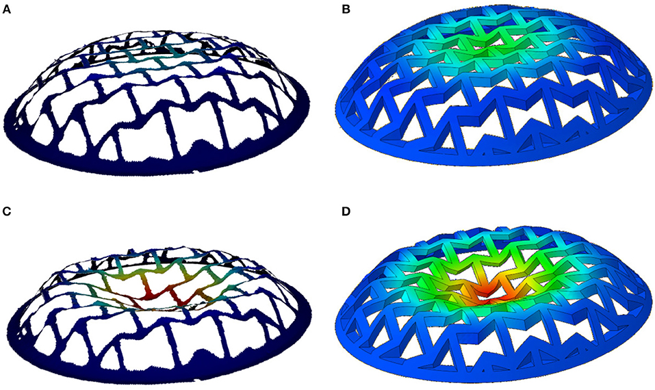 Frontiers | Dome-Shape Auxetic Cellular Metamaterials: Manufacturing ...