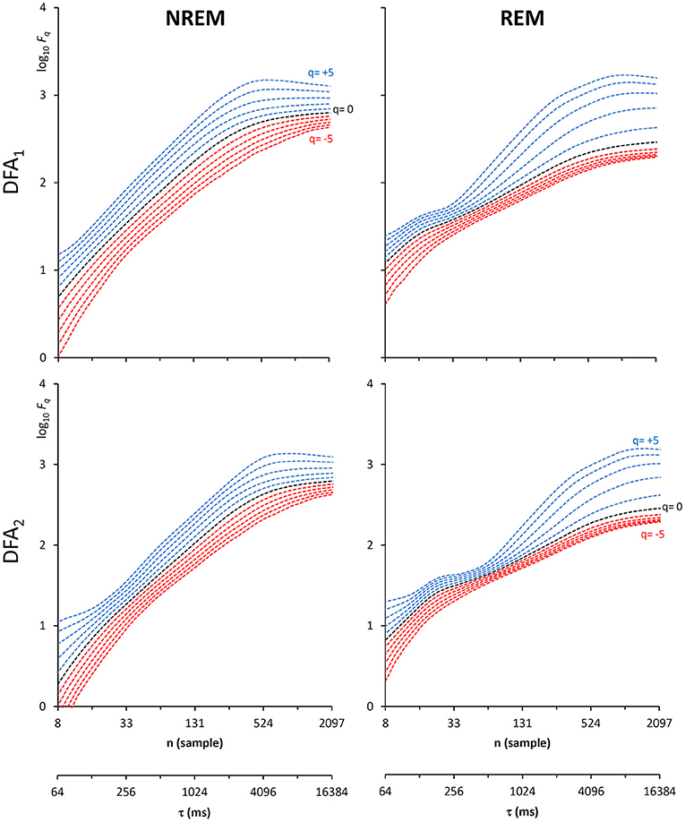 Frontiers | A Fast DFA Algorithm for Multifractal Multiscale Analysis ...