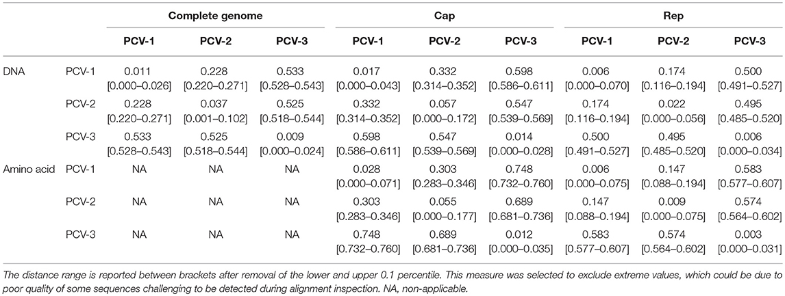 Frontiers  Porcine circovirus type 3: immunohistochemical detection in  lesions of naturally affected piglets