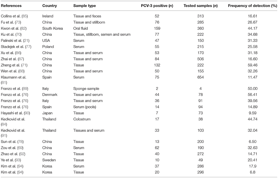 Frontiers  Porcine circovirus type 3: immunohistochemical detection in  lesions of naturally affected piglets