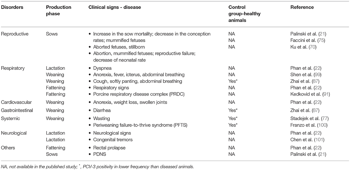 Frontiers  Porcine circovirus type 3: immunohistochemical detection in  lesions of naturally affected piglets