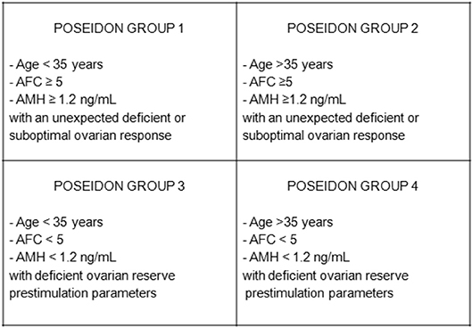 Amh Levels By Age Chart Ng Ml