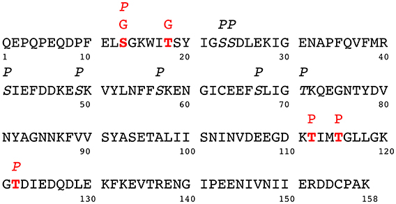 www.frontiersin.org