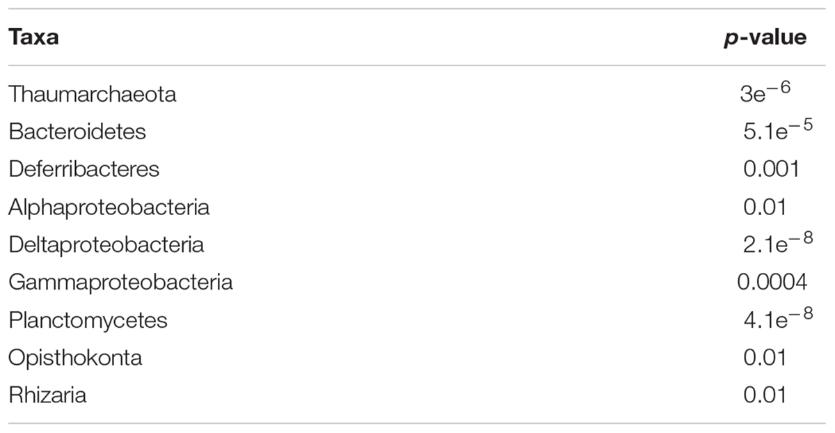 www.frontiersin.org
