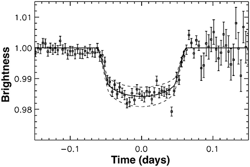 Figure 1 - This figure shows brightness measurements over time for the star HD 209458.