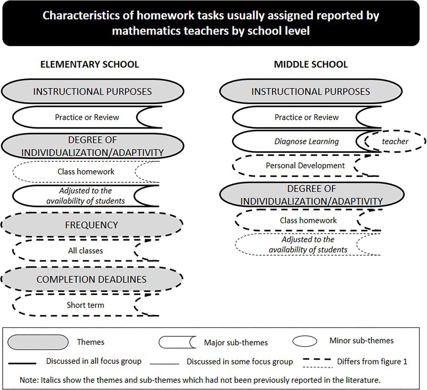 homework defaulters meaning