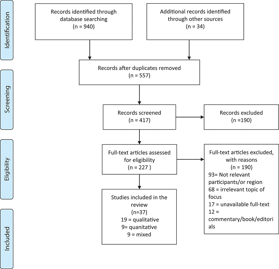 Saskatchewan Health Authority Organizational Chart