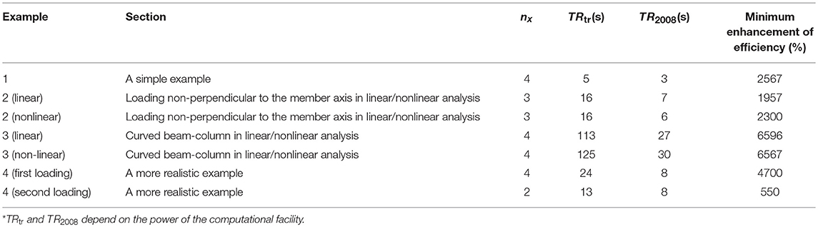 www.frontiersin.org
