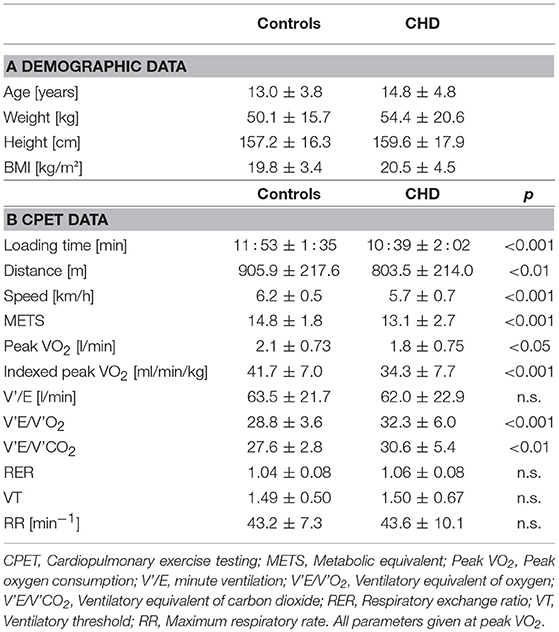 Stress Test Heart Rate Chart