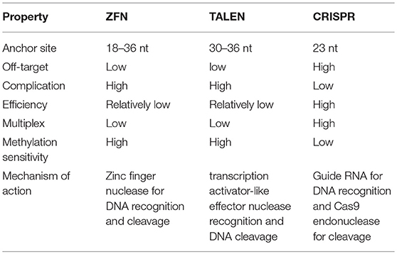 Frontiers | Building Potent Chimeric Antigen Receptor T Cells With