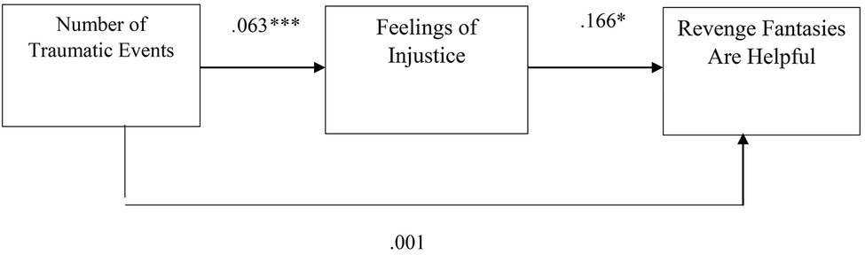 www.frontiersin.org