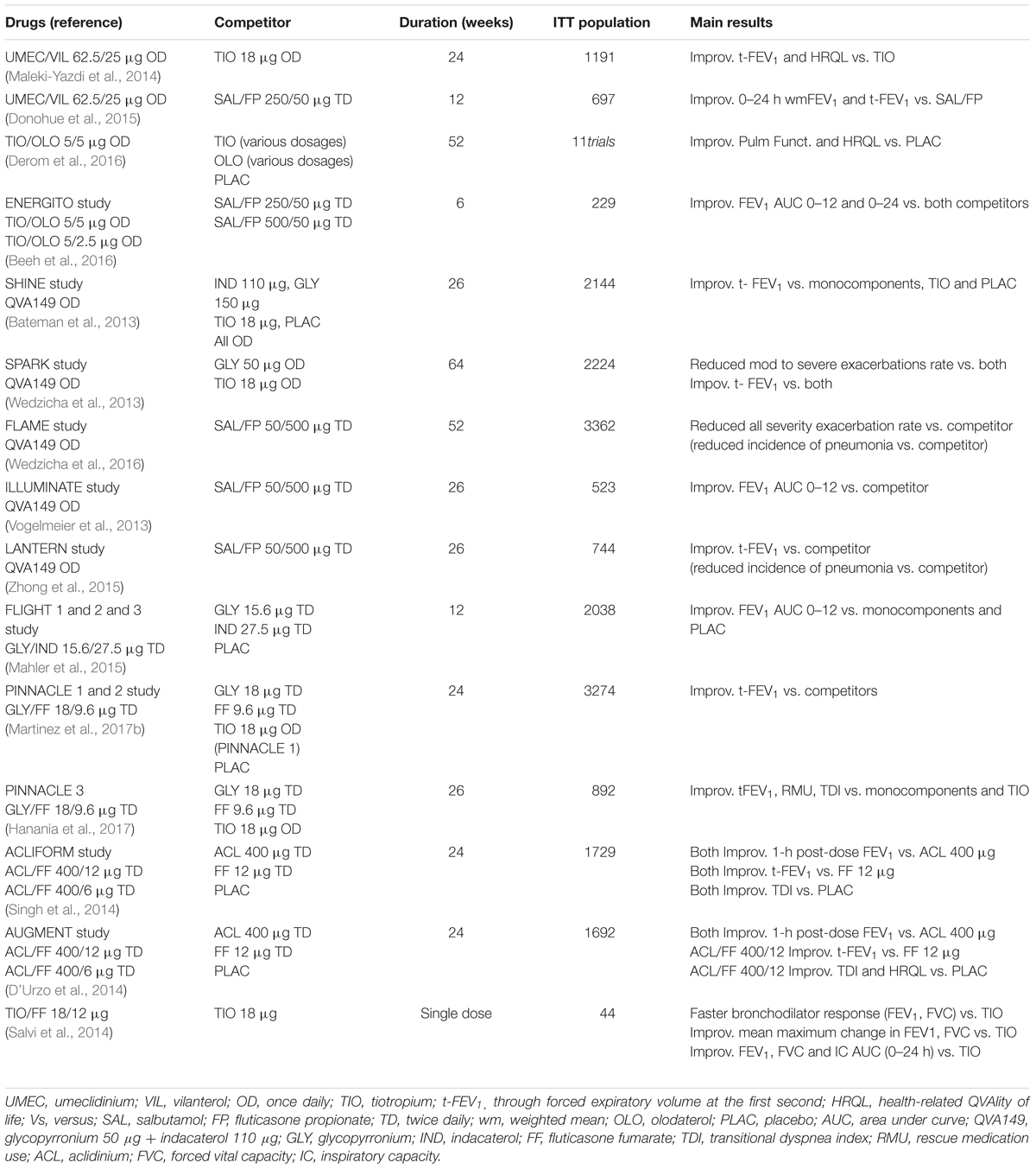 Copd Inhalers Chart Usa