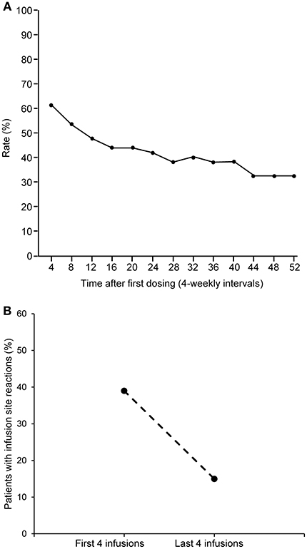 Hizentra Dosing Chart