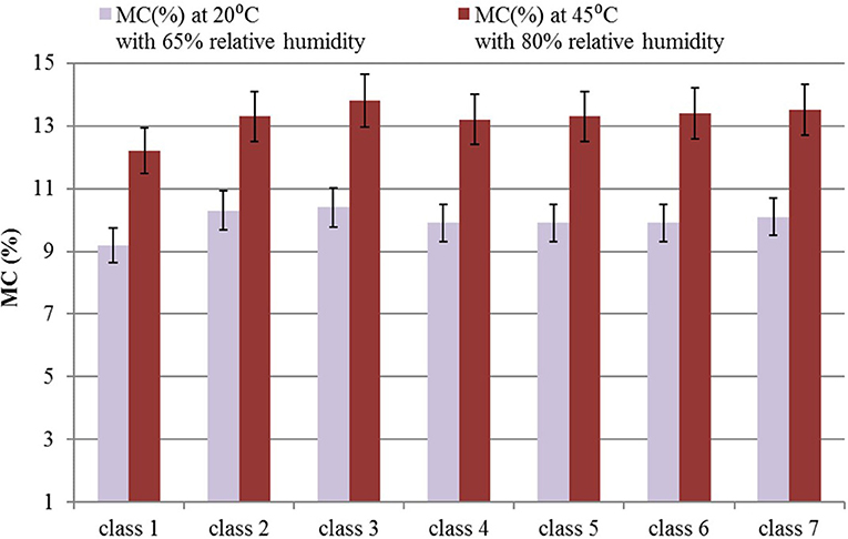 Mechanical properties of laminated bamboo lumber N-finity