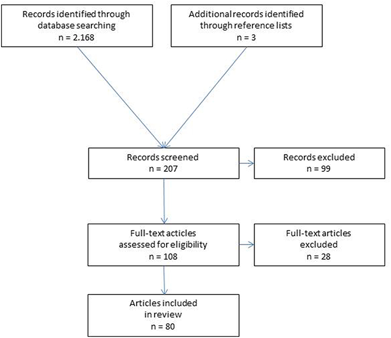 Frontiers  Groin Hernias in Women—A Review of the Literature