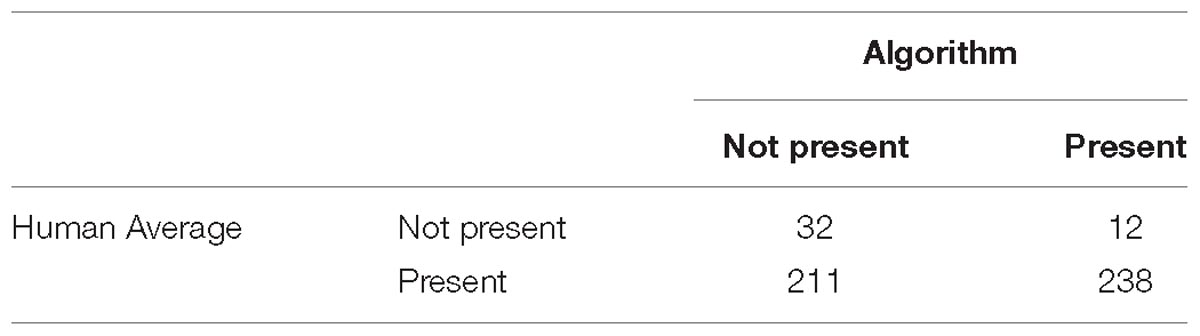 www.frontiersin.org