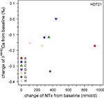 Frontiers | Calcium Isotopes in Human Urine as a Diagnostic Tool for ...