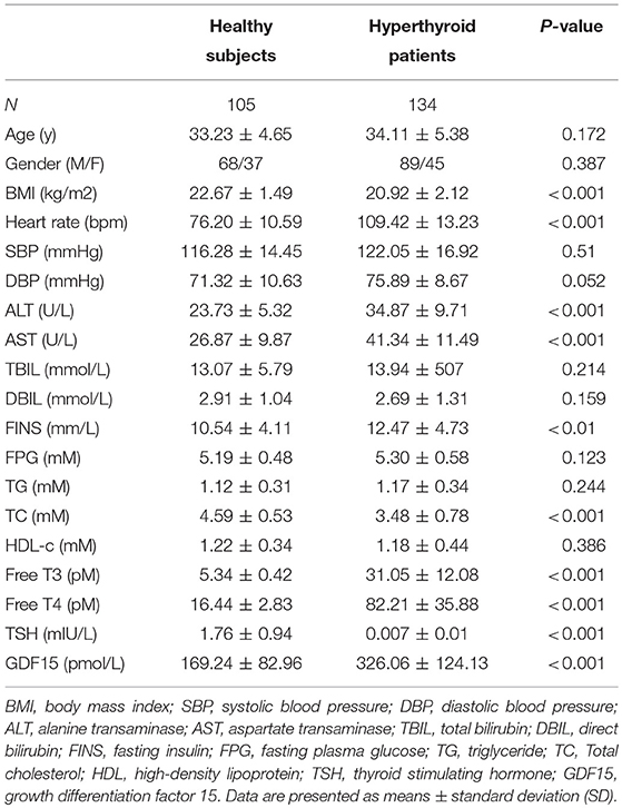 Thyroid Levels Pregnancy Chart