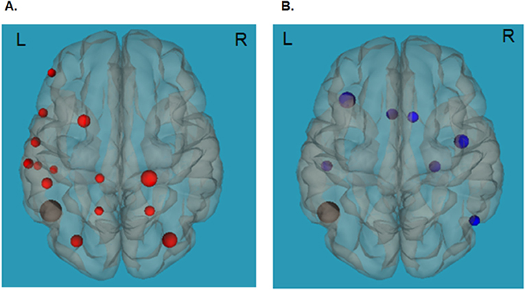 Figure 2 - How do reading and screen time relate to brain connectivity?