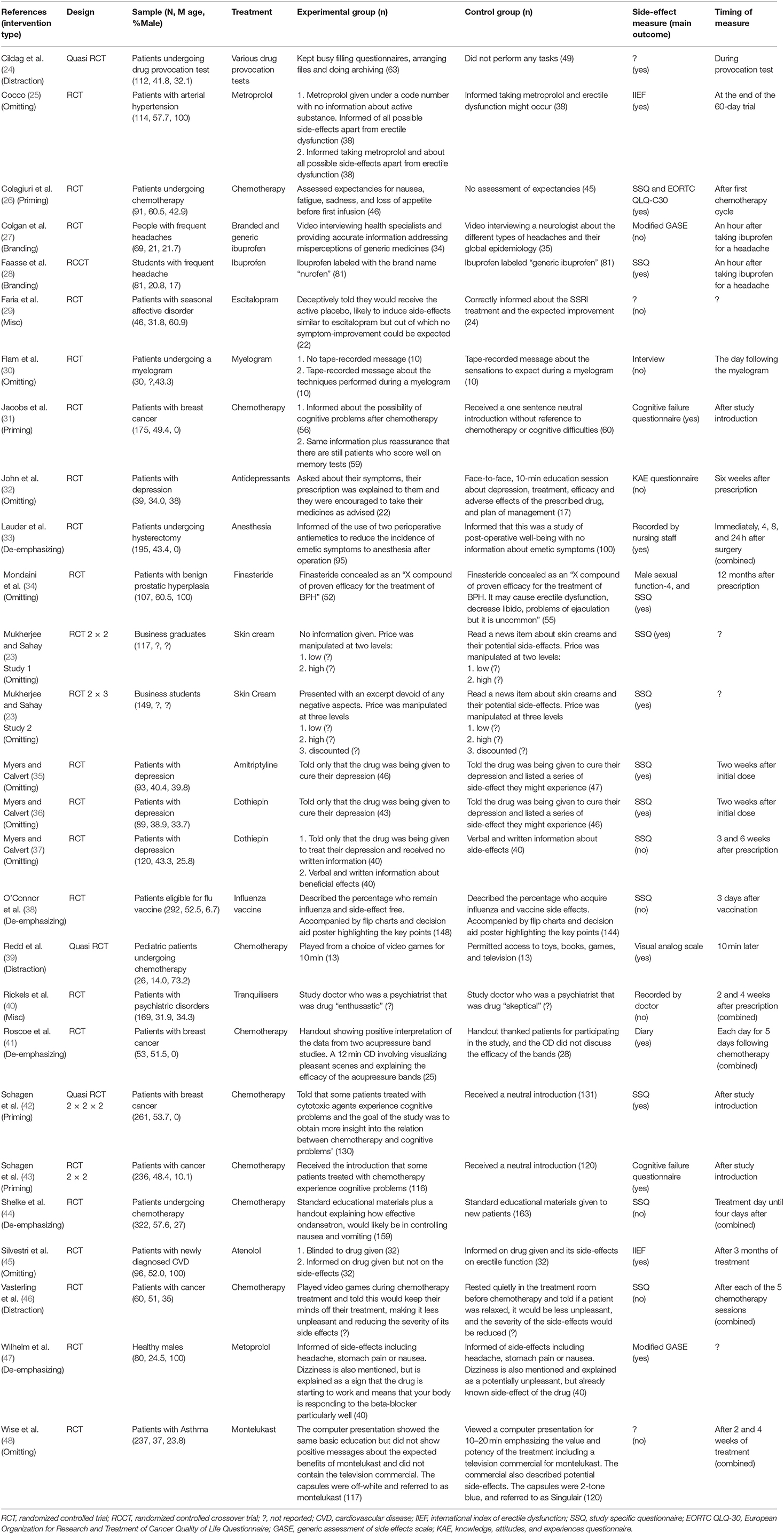 Erectile Dysfunction Drugs Comparison Chart