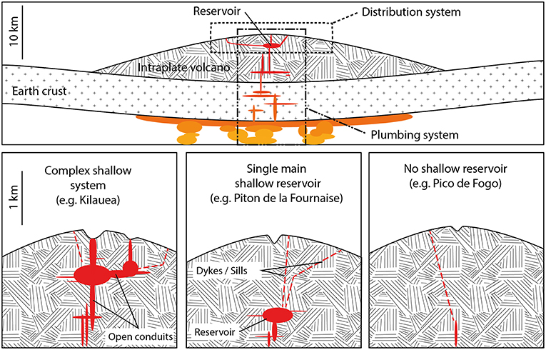 Dynamics of dikes versus cone sheets in volcanic systems - Galland