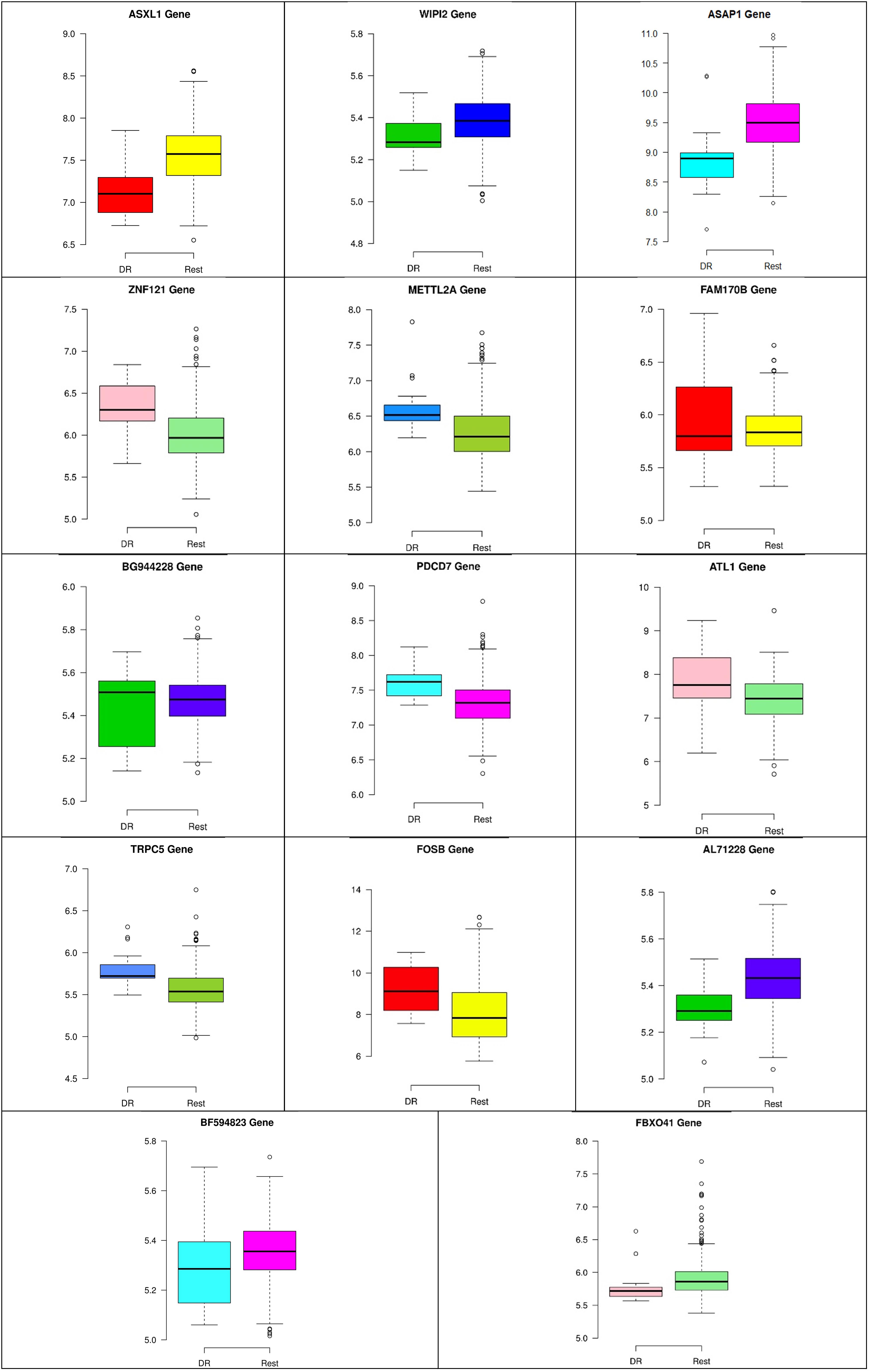 breast cancer research and treatment quartile