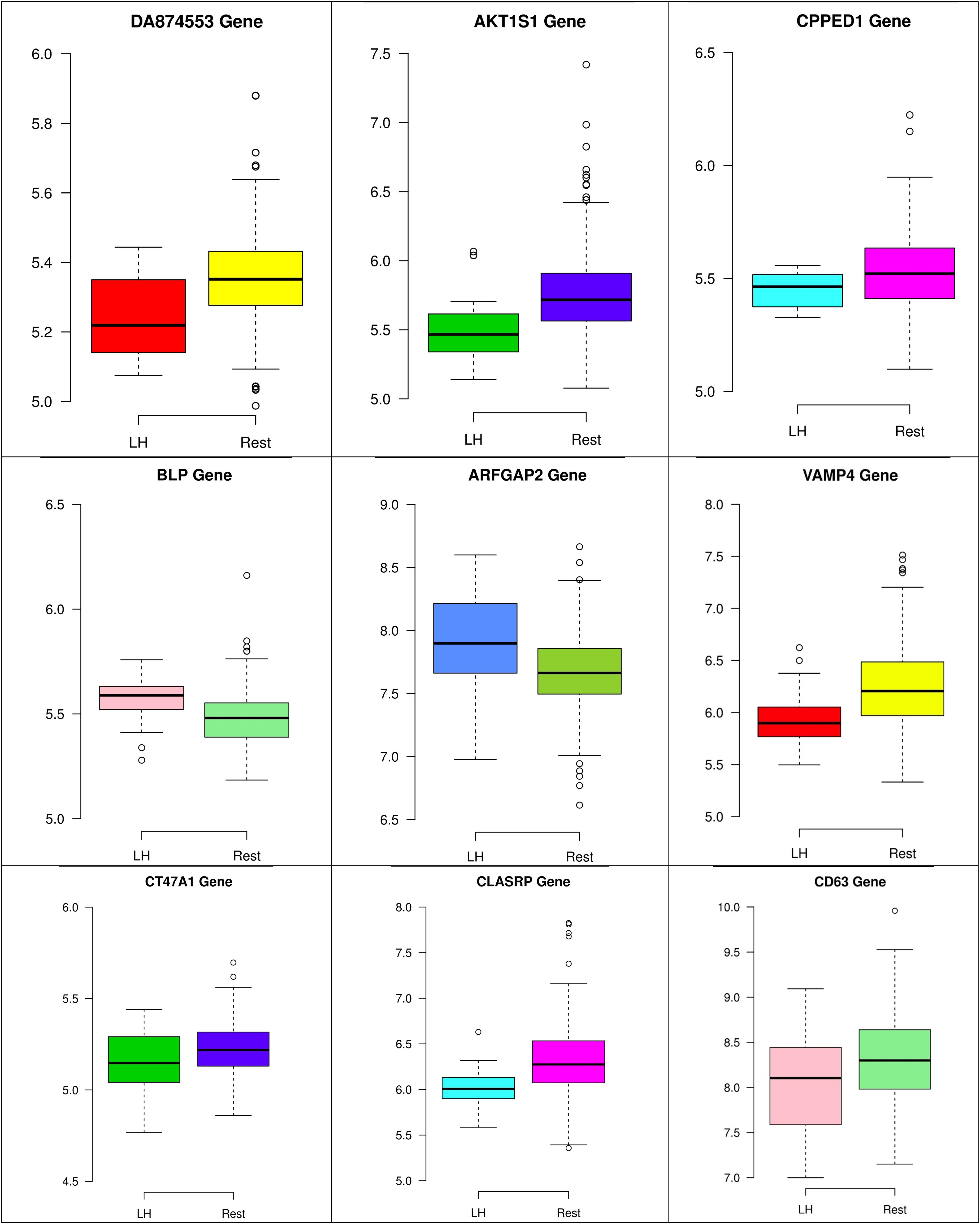 breast cancer research and treatment quartile