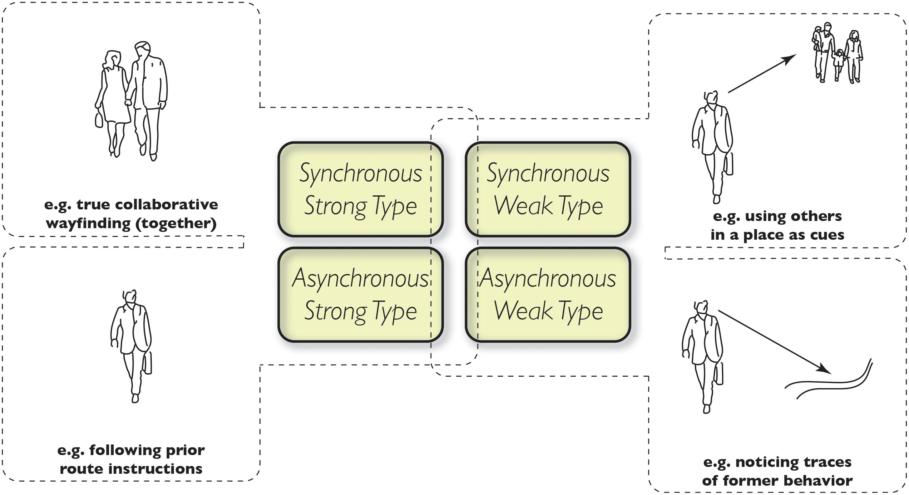 Study finds people flock, or behave similarly to others, despite reasoning  abilities